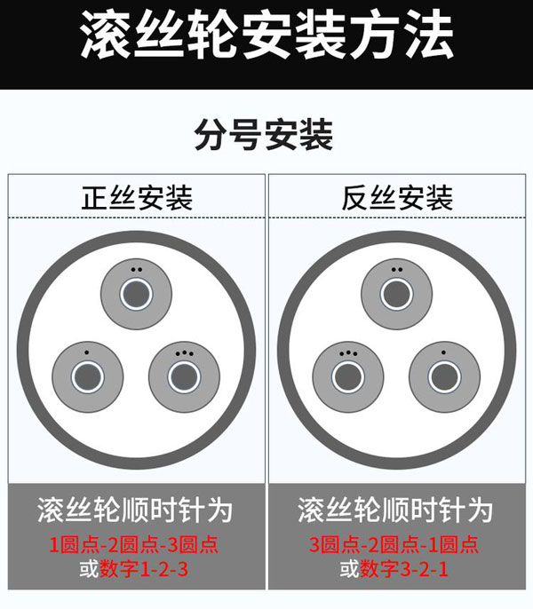 滾絲輪安裝方法 滾絲輪安裝方法