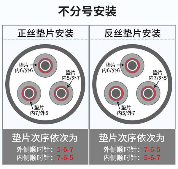 滾絲輪安裝方法 滾絲輪安裝方法